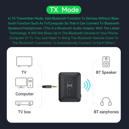 Transmisor receptor inalámbrico Bluetooth 5,4, adaptador de Audio estéreo HIFI AUX/U Disk/TF de 3,5mm con micrófono para Kit de coche, altavoz, PC y TV