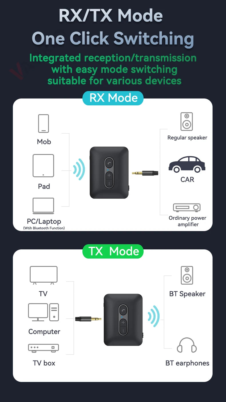 Transmisor receptor inalámbrico Bluetooth 5,4, adaptador de Audio estéreo HIFI AUX/U Disk/TF de 3,5mm con micrófono para Kit de coche, altavoz, PC y TV