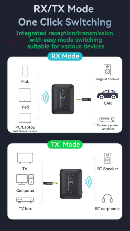 Transmisor receptor inalámbrico Bluetooth 5,4, adaptador de Audio estéreo HIFI AUX/U Disk/TF de 3,5mm con micrófono para Kit de coche, altavoz, PC y TV